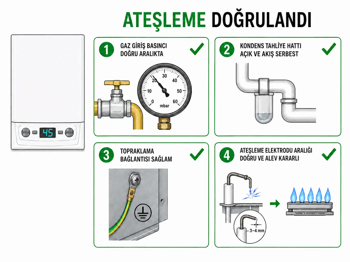 F.28 giderildikten sonra gaz basıncı, yoğuşma tahliyesi, topraklama ve kararlı alevin doğrulanmasını gösteren 2D çizim