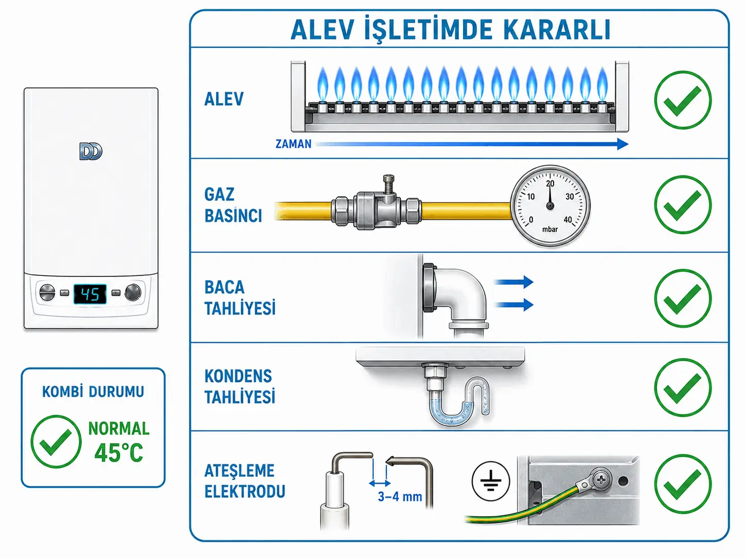 F.29 giderildikten sonra çalışma boyunca kararlı kalan brülör alevini gösteren 2D çizim