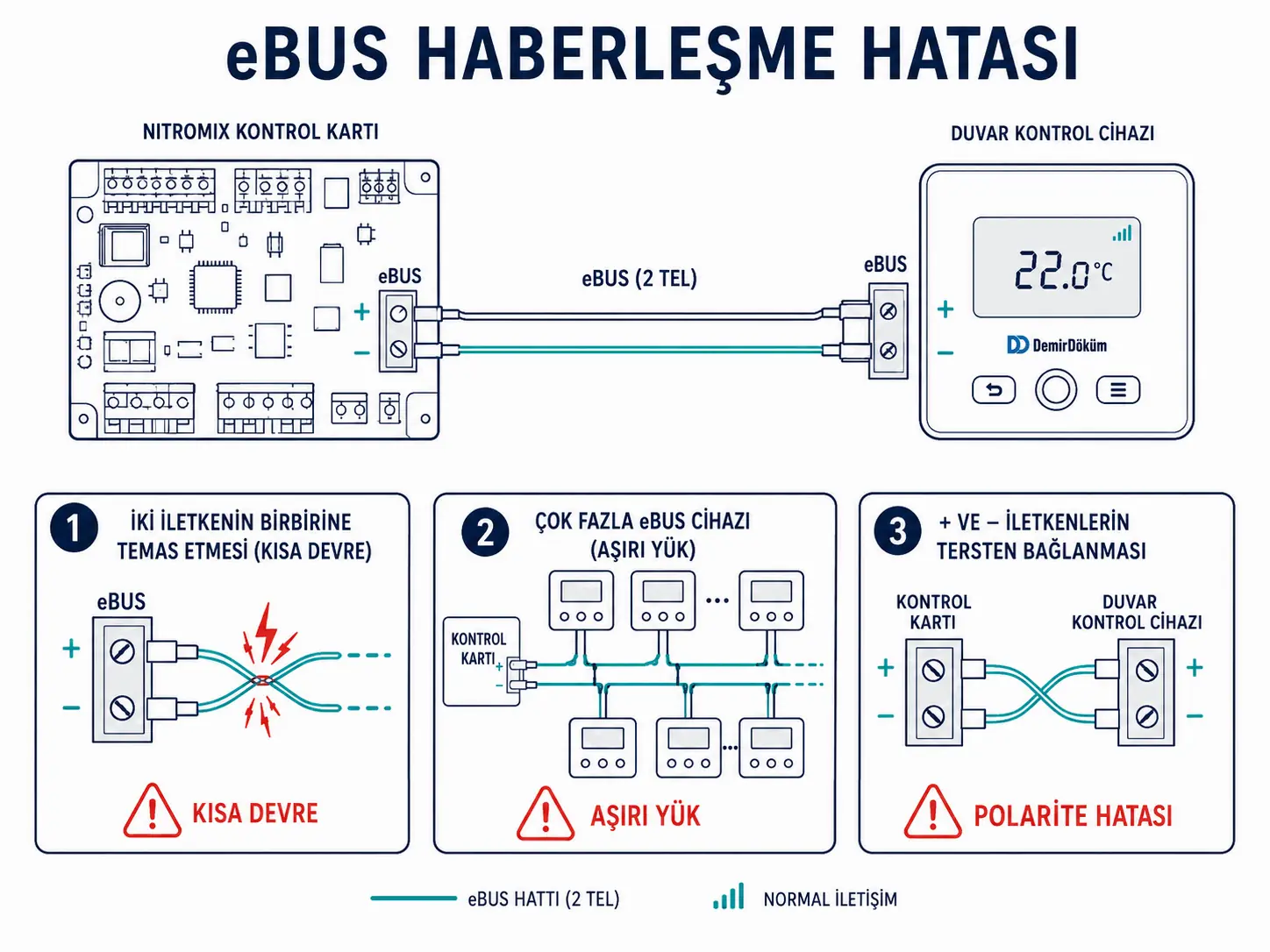 F.49 eBUS hattında kısa devre aşırı yük ve ters kutup olasılıklarını gösteren 2D çizim