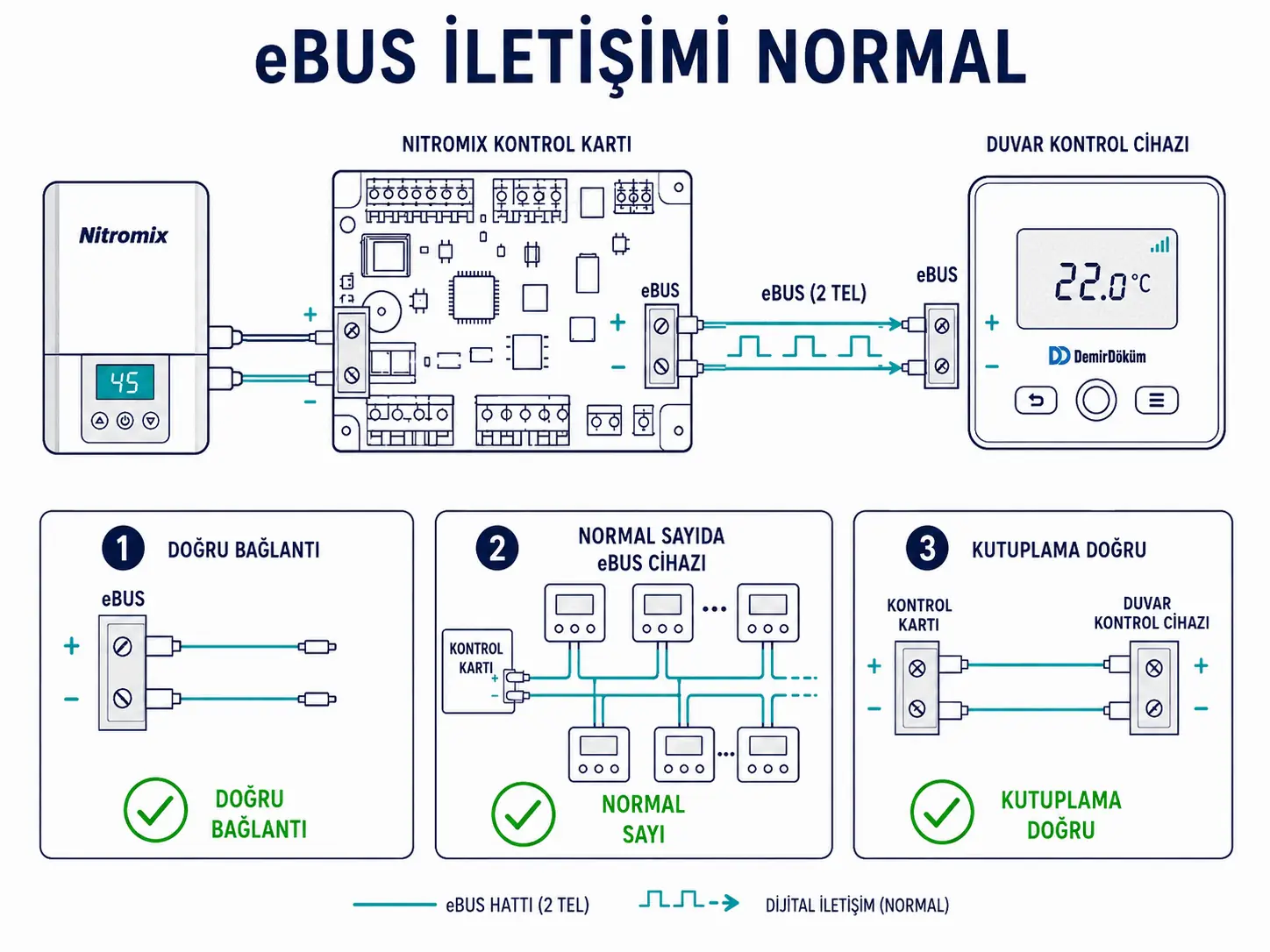 F.49 giderildikten sonra eBUS haberleşmesinin normale dönmesini gösteren 2D çizim