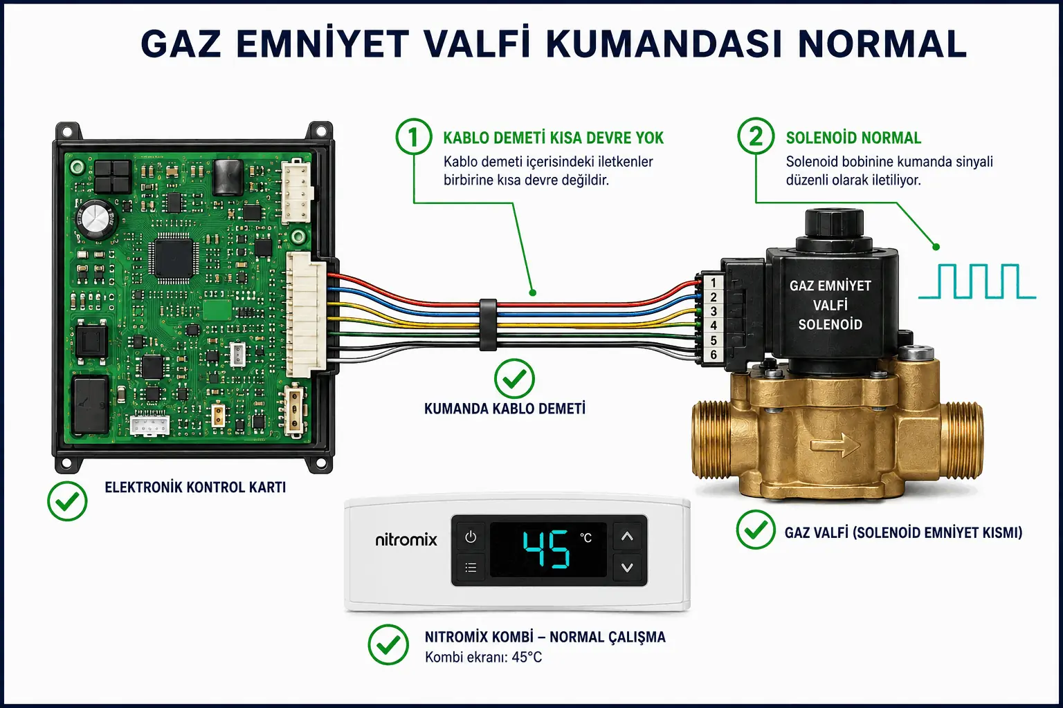 F.61 giderildikten sonra gaz güvenlik valfi kumandasının normale dönmesini gösteren 2D çizim