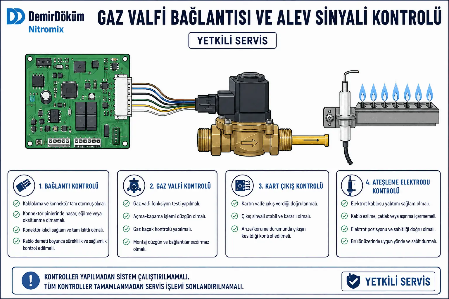 F.62 için gaz valfi elektronik kart ve ateşleme elektrodu servis kontrolünü gösteren 2D çizim