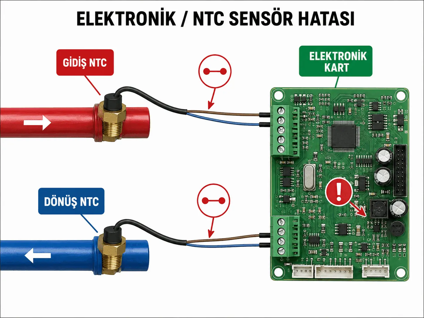 F.64 sırasında gidiş dönüş NTC sensörü ve elektronik kart sinyal hatasını gösteren 2D çizim
