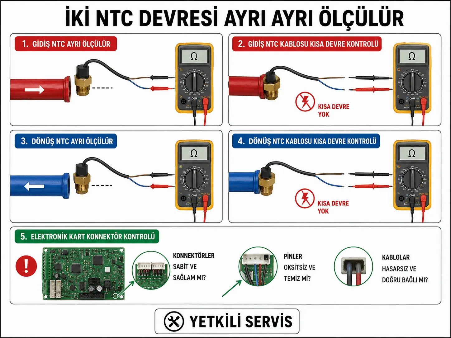 F.64 için NTC sensörleri kablo demeti ve elektronik kart servis kontrolünü gösteren 2D çizim