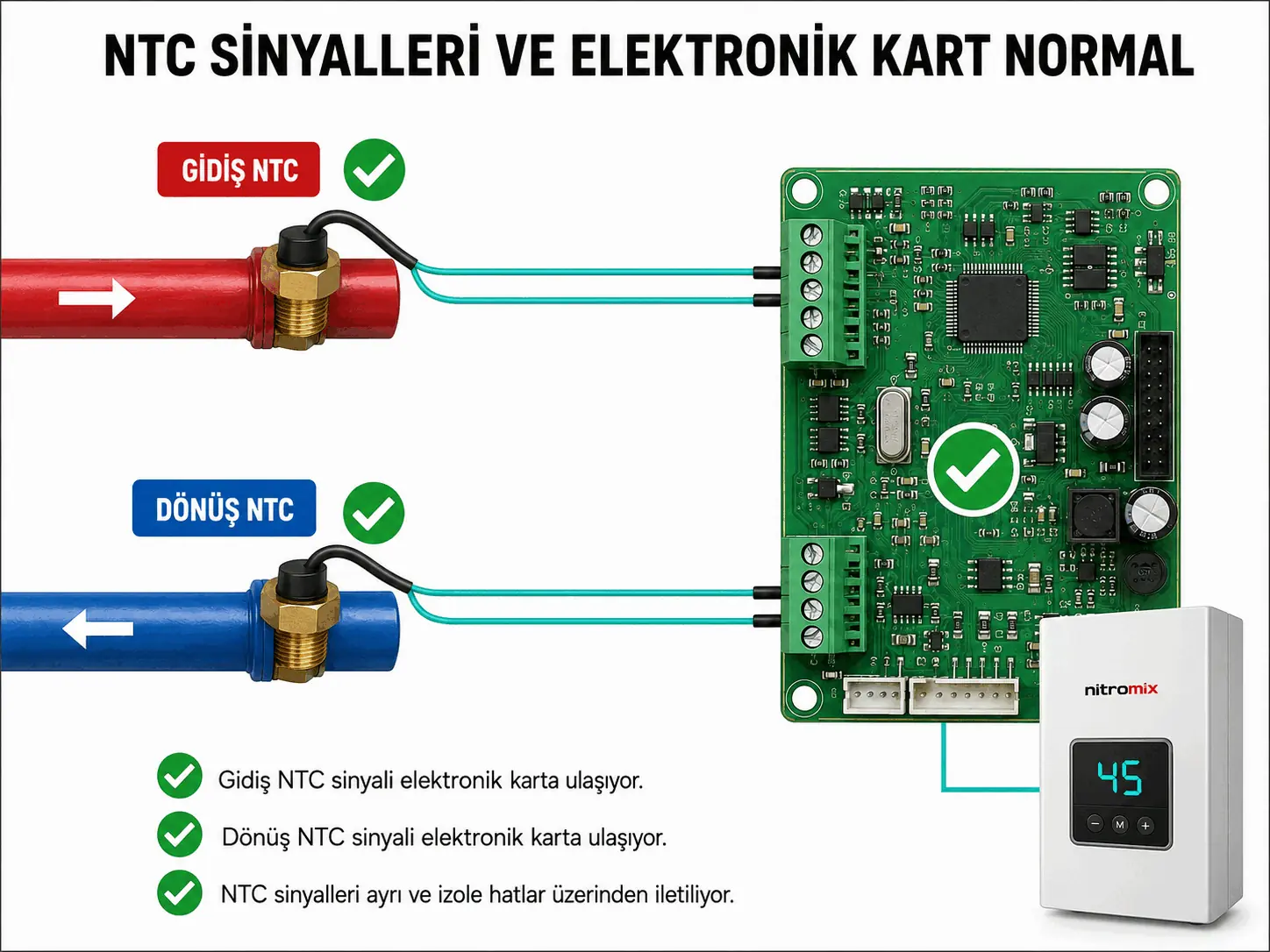 F.64 giderildikten sonra gidiş ve dönüş sıcaklık sinyallerinin normale dönmesini gösteren 2D çizim