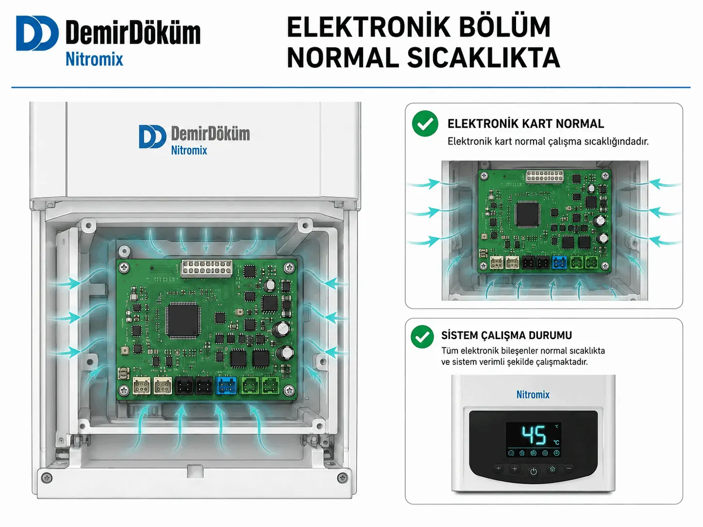 F.65 giderildikten sonra elektronik kart sıcaklığının normale dönmesini gösteren 2D çizim