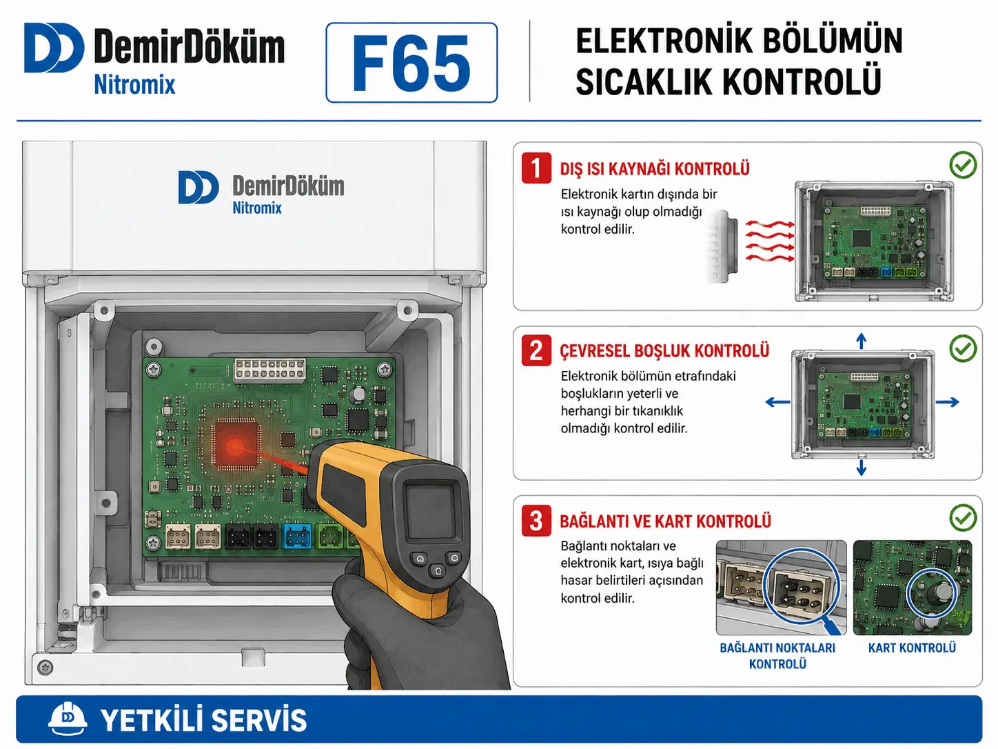 F.65 için ortam ısısı havalandırma ve elektronik kart servis kontrolünü gösteren 2D çizim