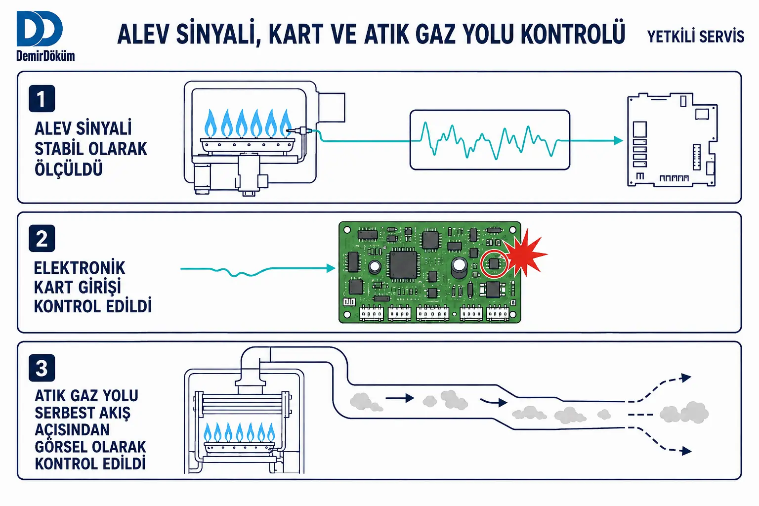F.67 için elektronik kart ve atık gaz yolu servis kontrolünü gösteren 2D çizim