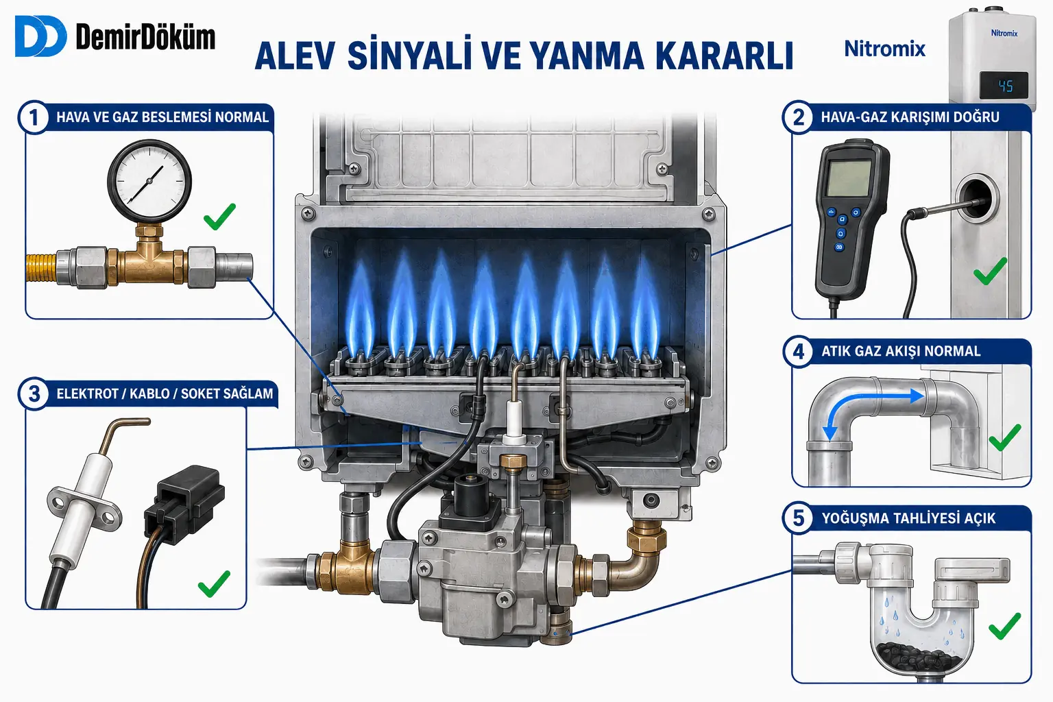 F.68 giderildikten sonra gaz hava karışımı ve alevin kararlı hâle gelmesini gösteren 2D çizim
