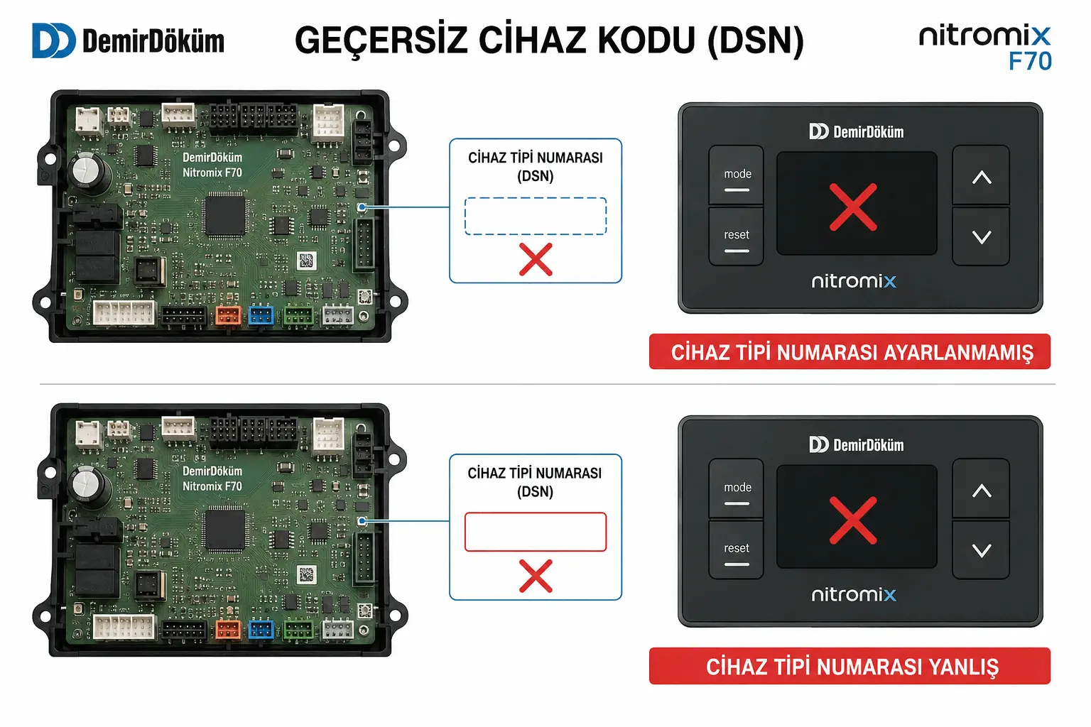F.70 sırasında ayarlanmamış veya yanlış DSN cihaz tipi bilgisini gösteren 2D çizim