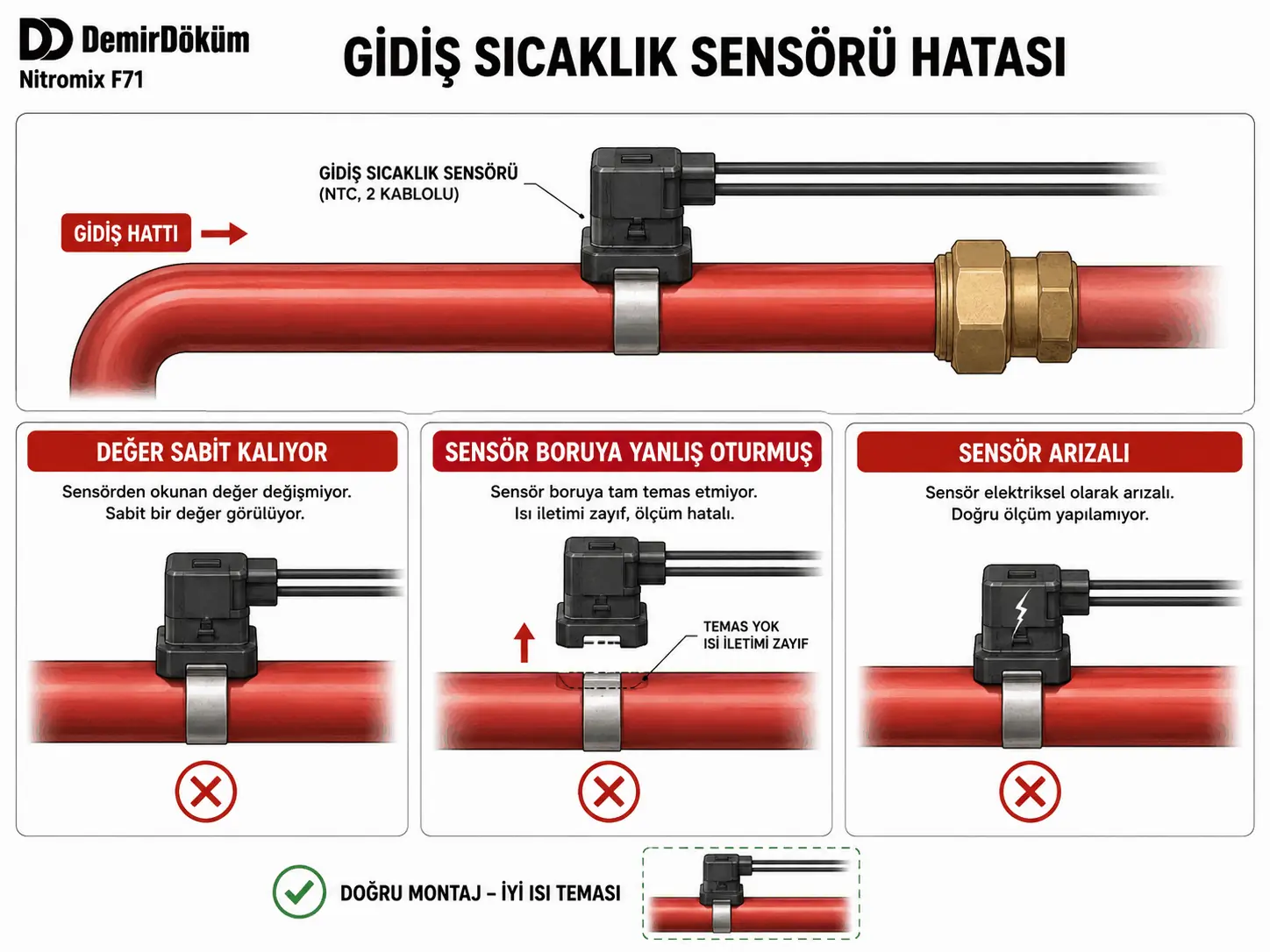 F.71 sırasında gidiş sıcaklık sensörünün sabit değer vermesini gösteren 2D çizim