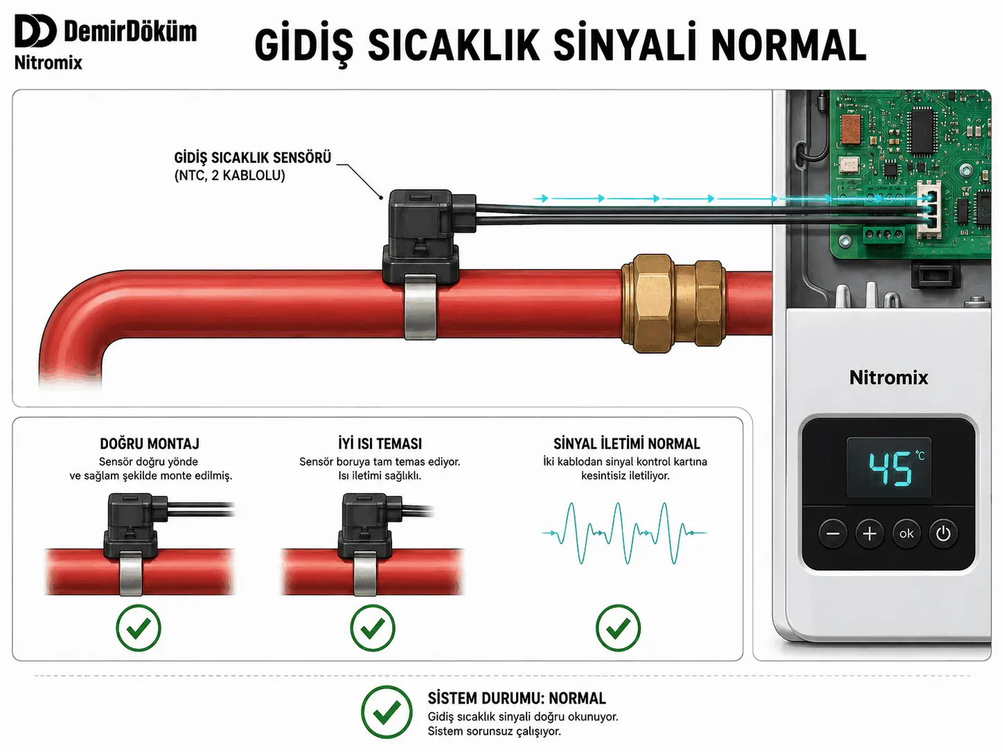F.71 giderildikten sonra gidiş sıcaklık sensörü sinyalinin normale dönmesini gösteren 2D çizim