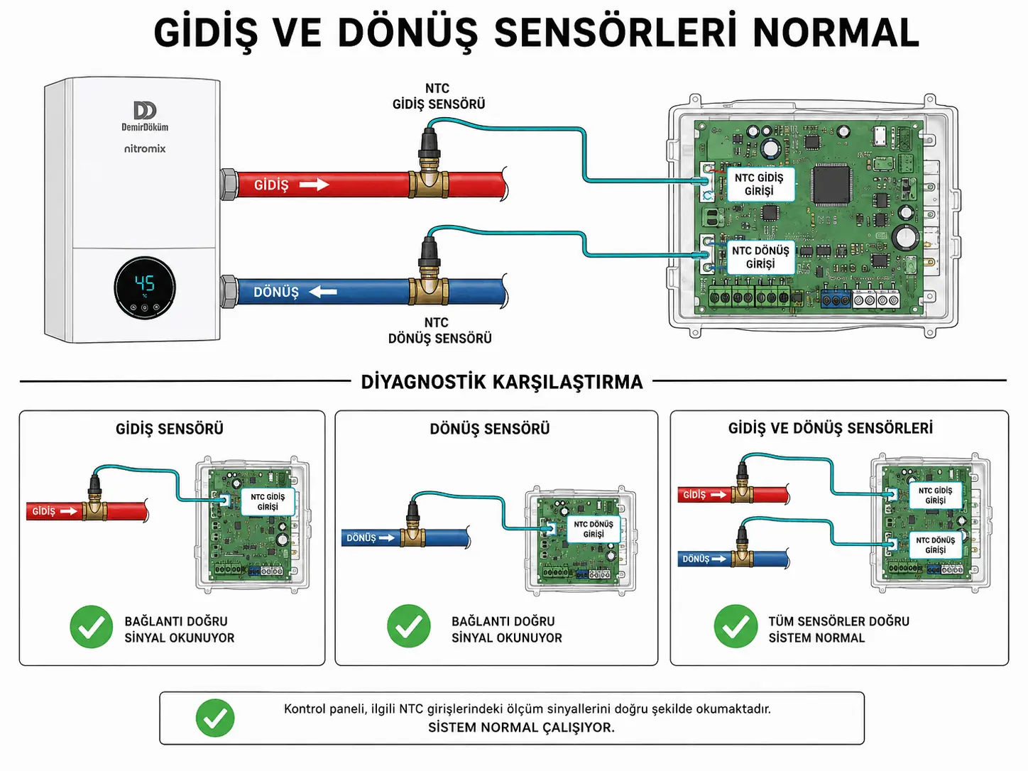 F.72 giderildikten sonra gidiş ve dönüş sensörü değerlerinin uyumlu olmasını gösteren 2D çizim
