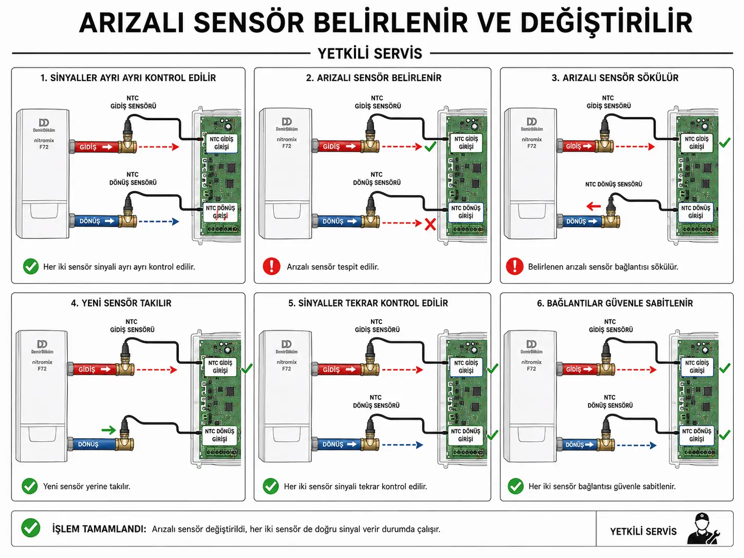 F.72 için gidiş ve dönüş sensörlerinin karşılaştırmalı servis ölçümünü gösteren 2D çizim