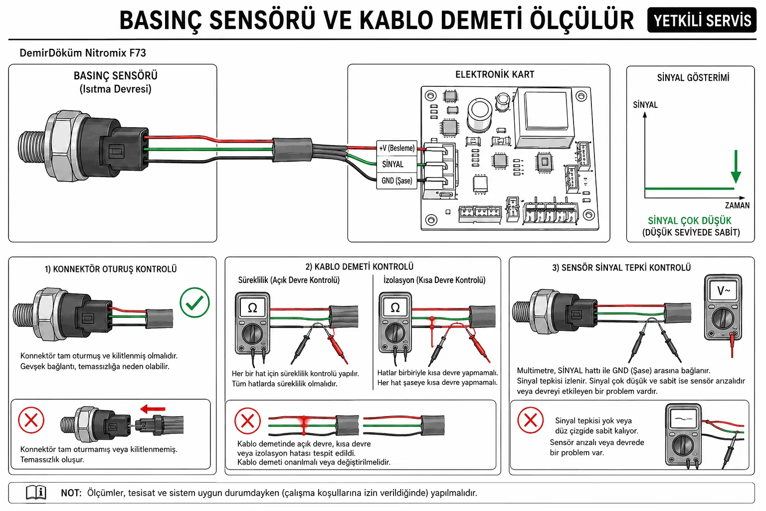 F.73 için basınç sensörü fişi kablosu ve sinyalinin servis kontrolünü gösteren 2D çizim