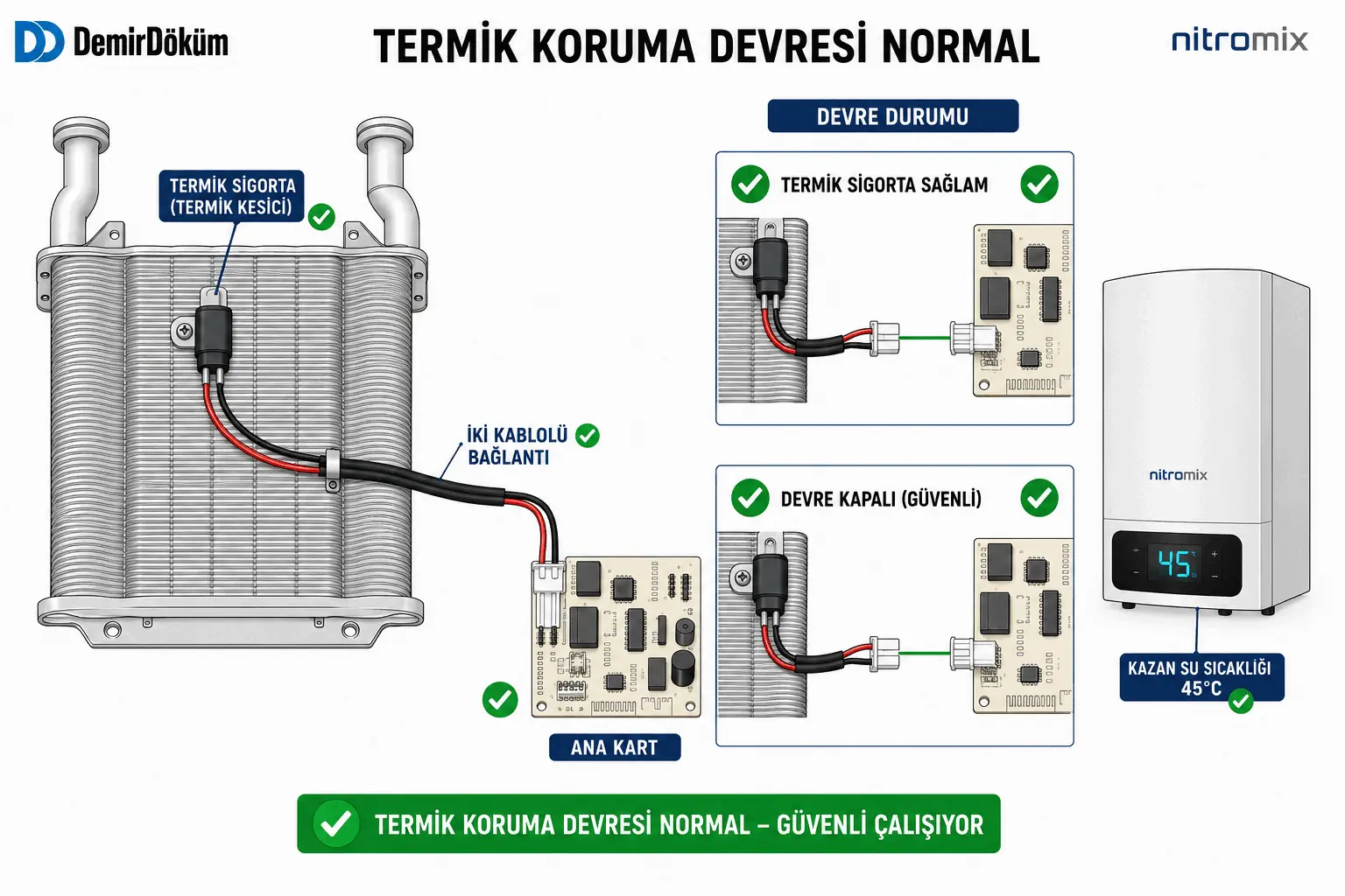 F.76 giderildikten sonra termik sigorta emniyet devresinin normale dönmesini gösteren 2D çizim