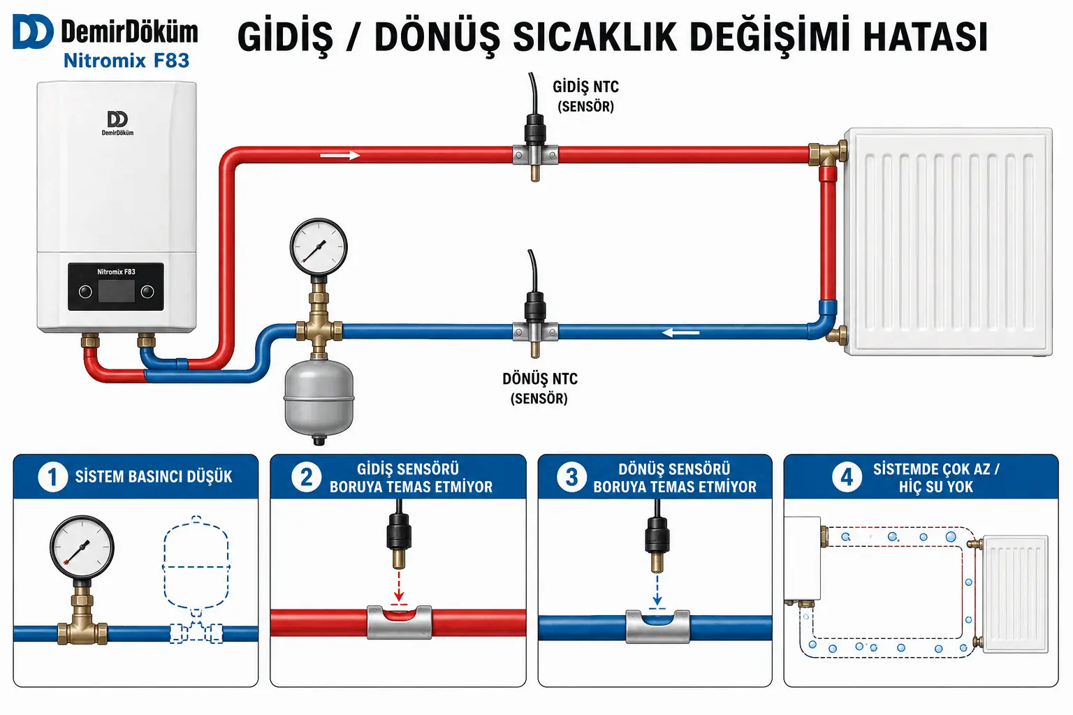 F.83 sırasında düşük su basıncı yetersiz dolaşım ve sensör temas sorununu gösteren 2D çizim