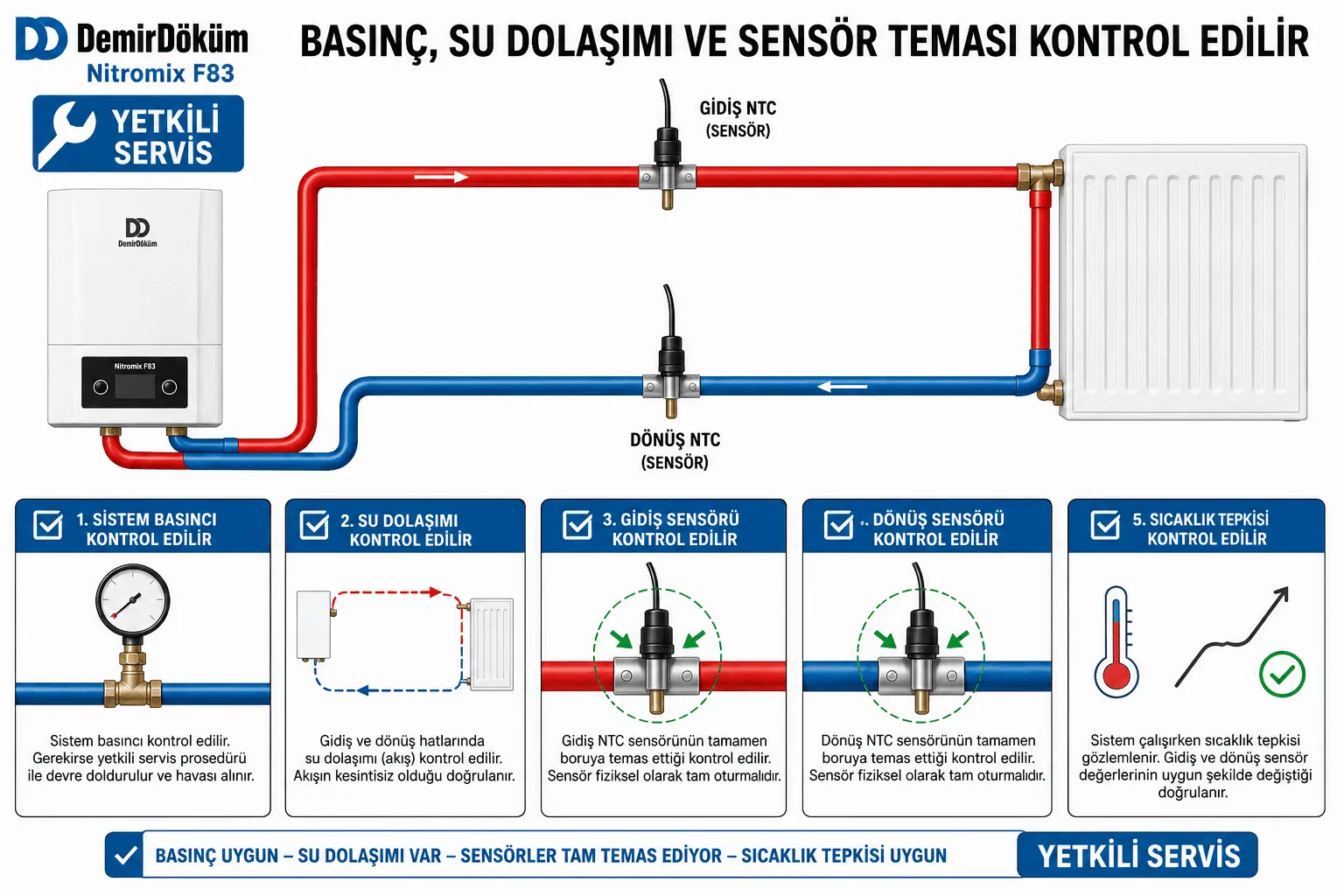 F.83 için tesisat basıncı su dolaşımı ve sıcaklık sensörü temasının servis kontrolünü gösteren 2D çizim