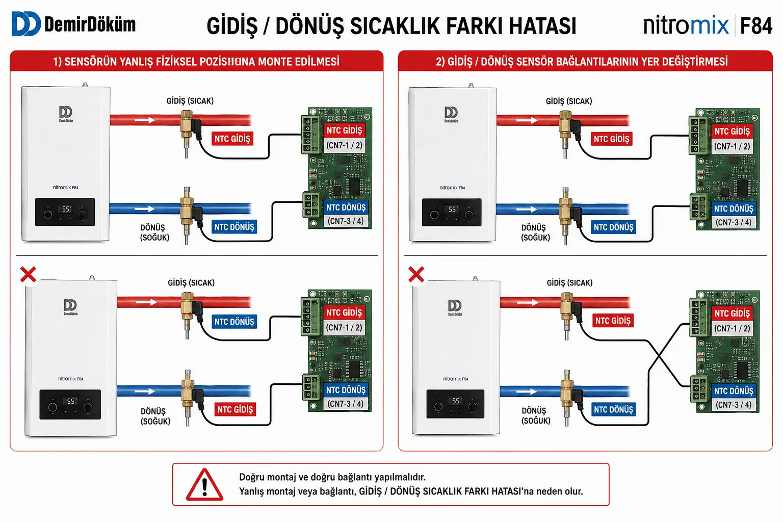 F.84 sırasında gidiş ve dönüş sensörlerinin yanlış konum veya ters bağlantısını gösteren 2D çizim