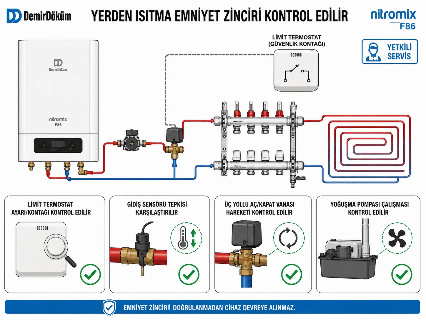 F.86 için yerden ısıtma limit termostatı sensör vana ve yoğuşma pompası servis kontrolünü gösteren 2D çizim